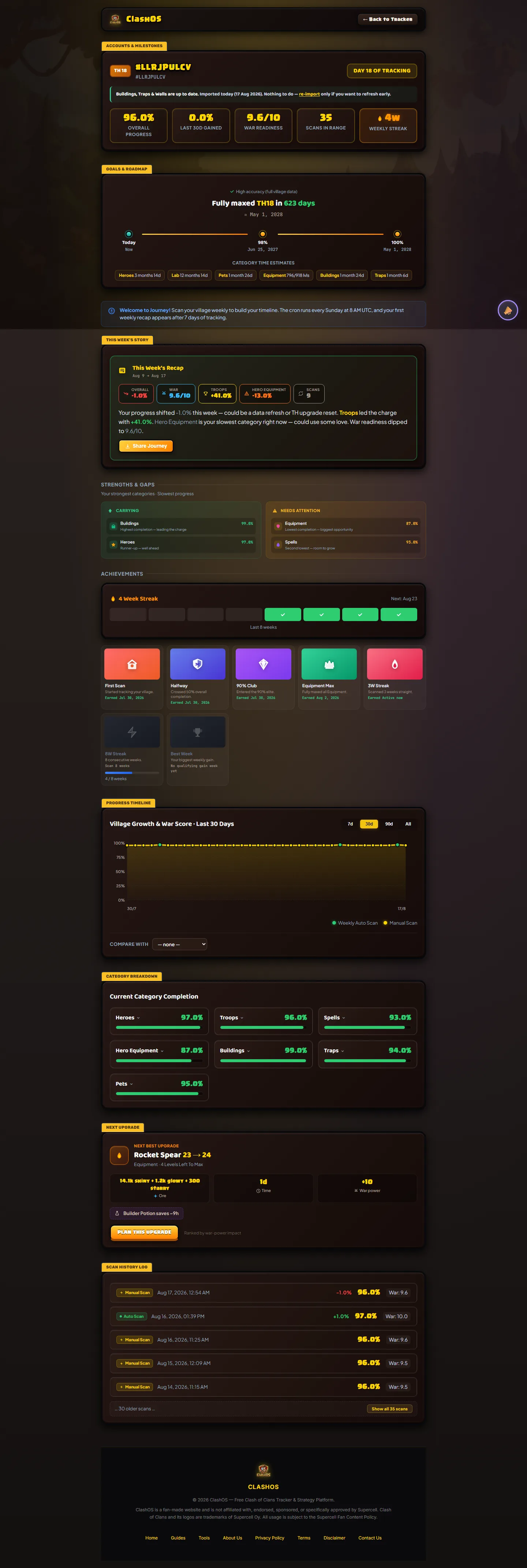 Progress Intel Journey page: progress over time