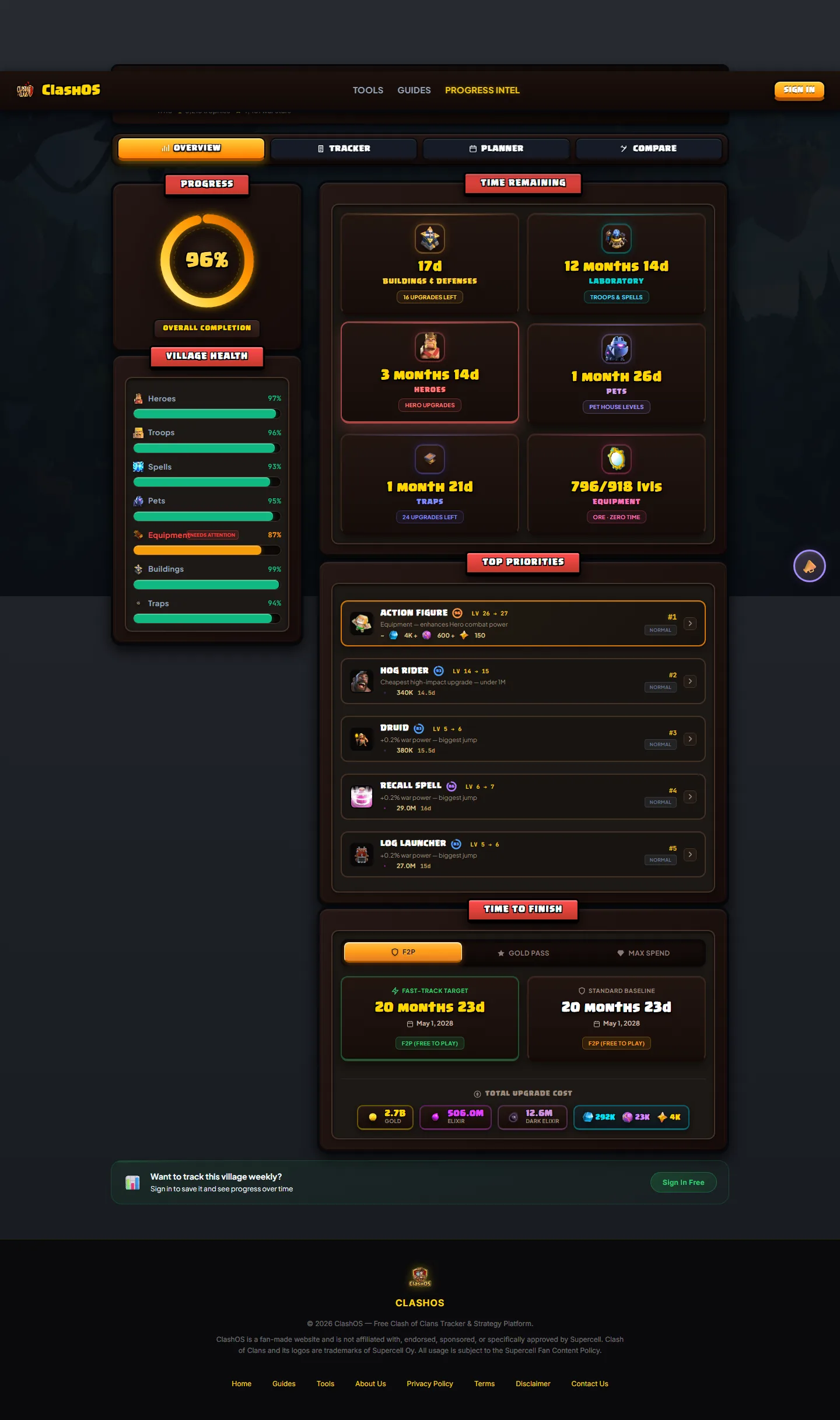 Progress Intel Overview tab: village health and time remaining