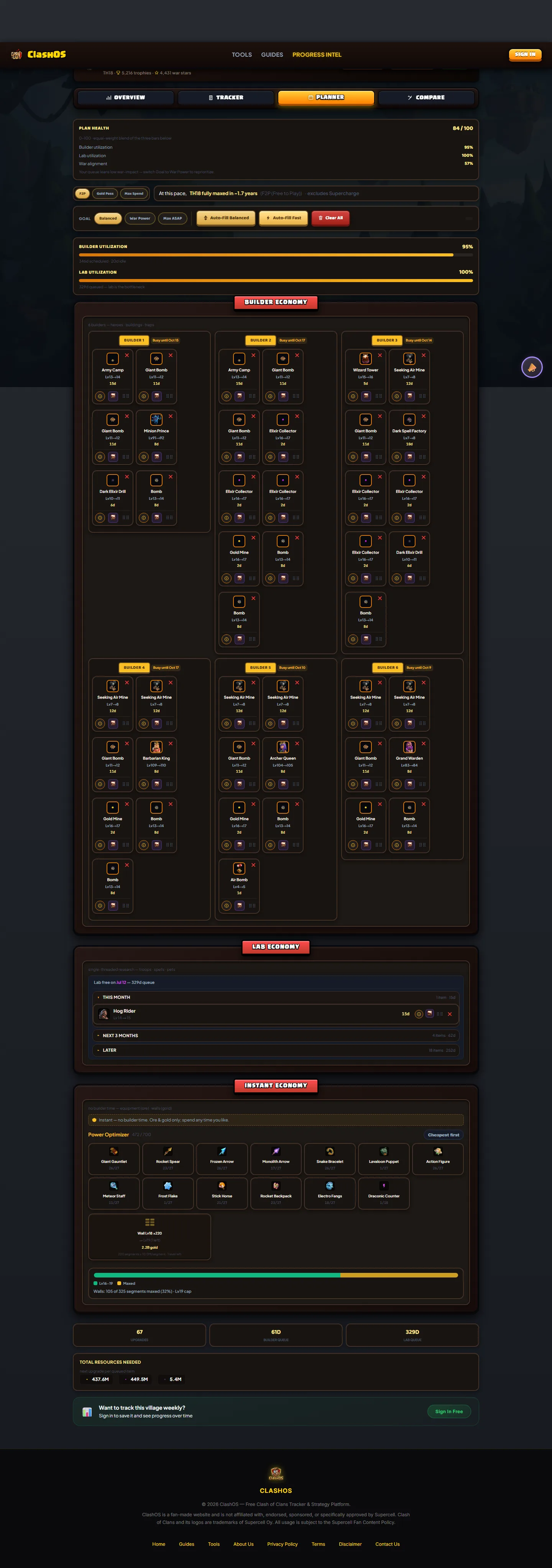 Progress Intel Planner tab: builder and lab schedule