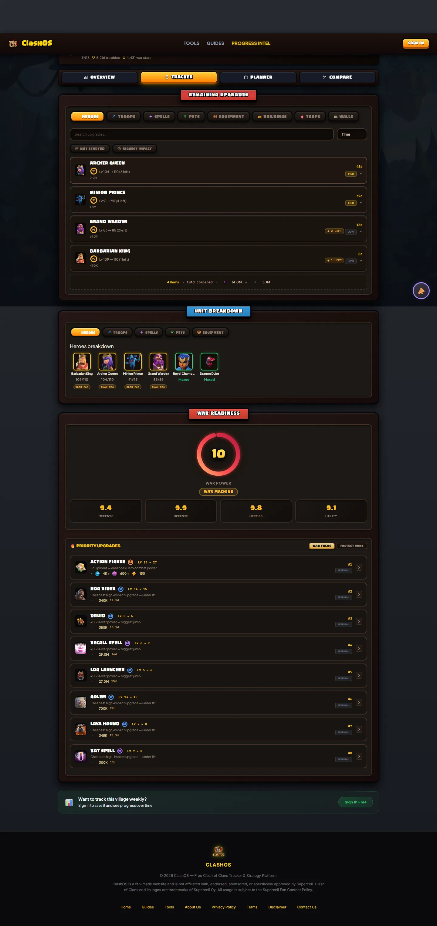 Progress Intel Tracker tab: remaining upgrades ledger
